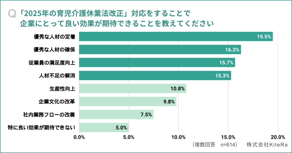 育児・介護休業法改正対応