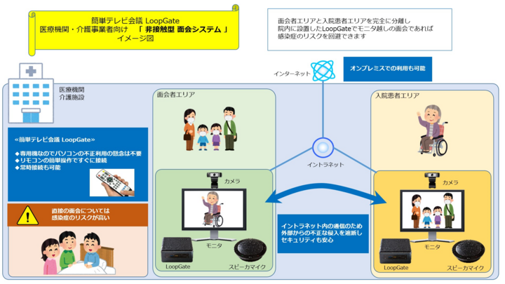 非接触型 面会システム