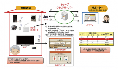 シャープ