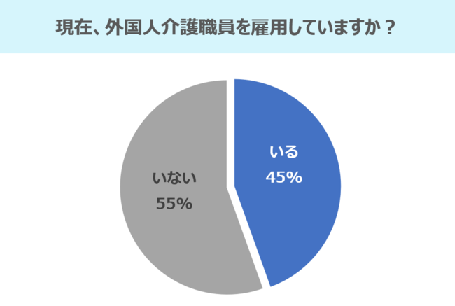 外国人人材