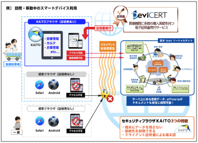 地域医療介護連携