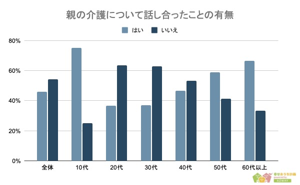 両親の介護