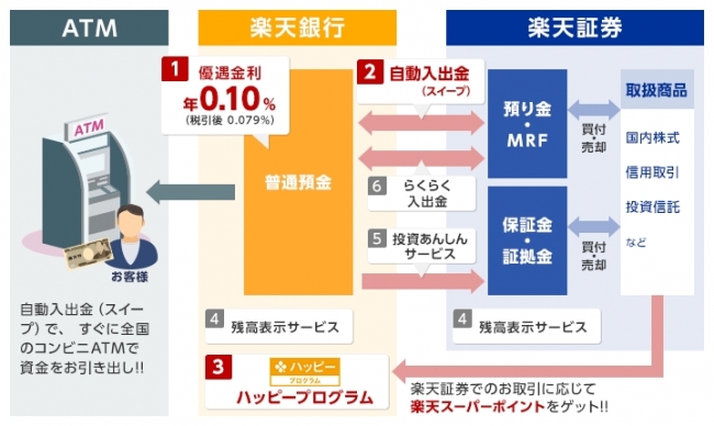 楽天銀行