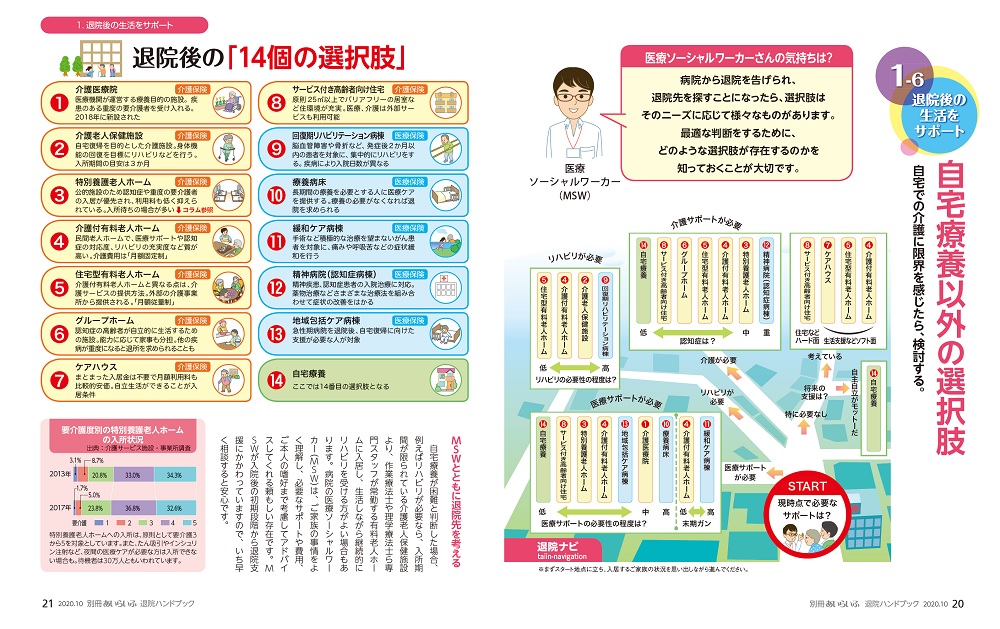 あいらいふ別冊・退院ハンドブック