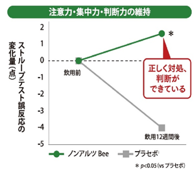 認知機能