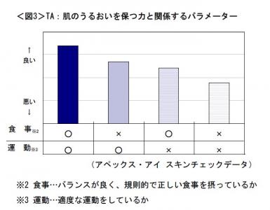 シニア