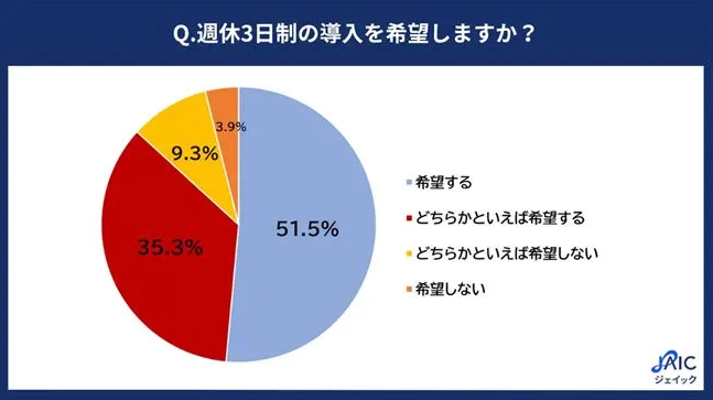 訪問介護