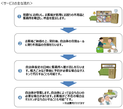 ダスキン