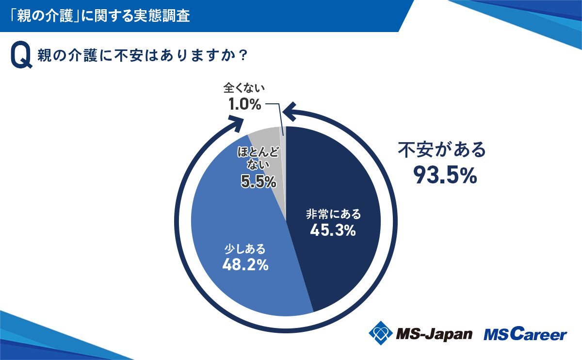 親の介護