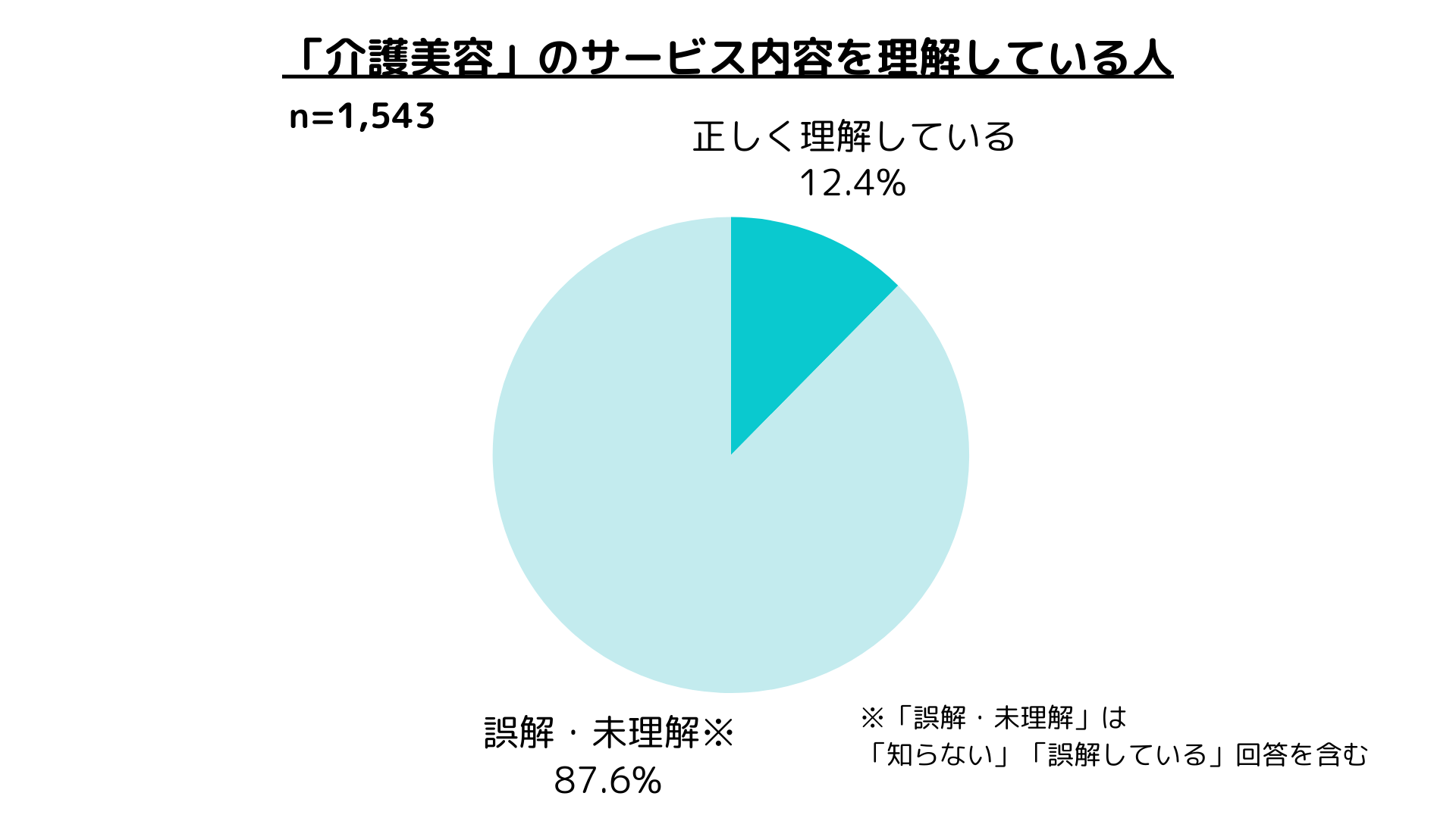 介護美容