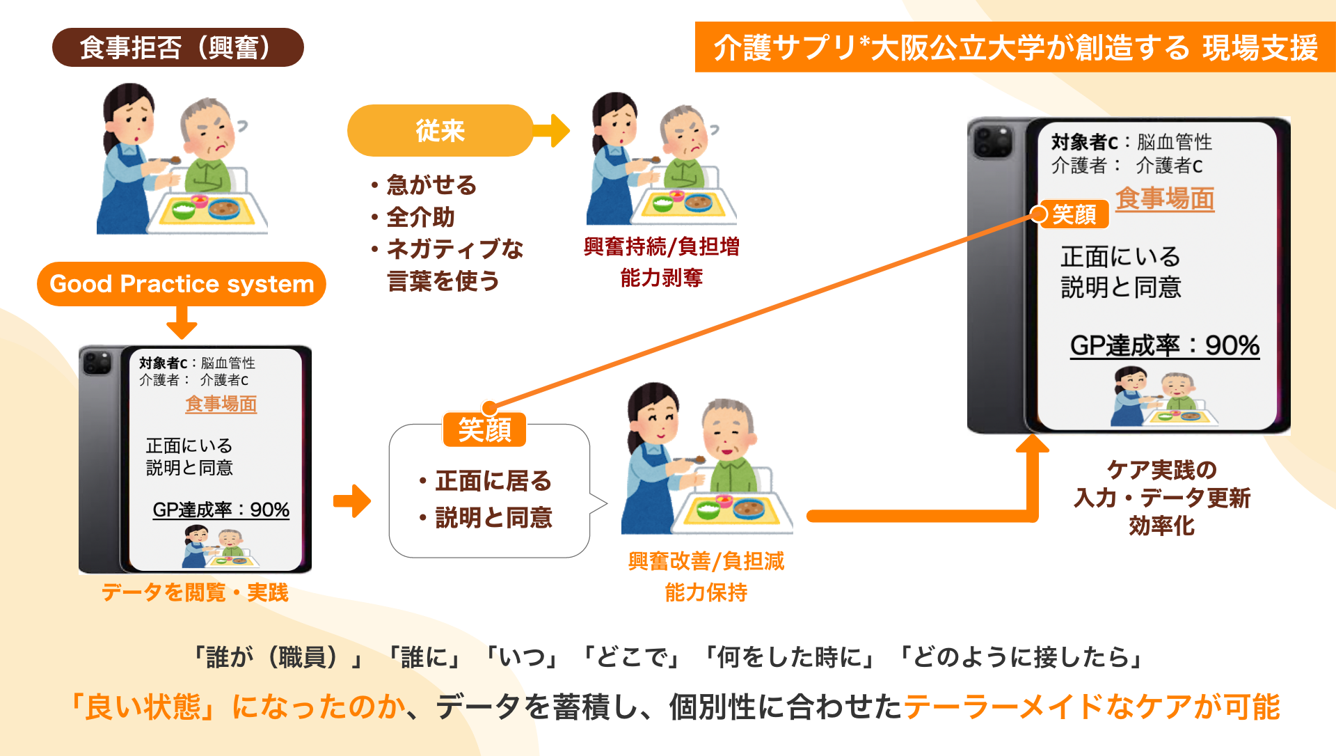 ケア記録アプリ