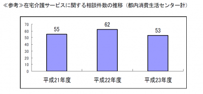 介護サービス