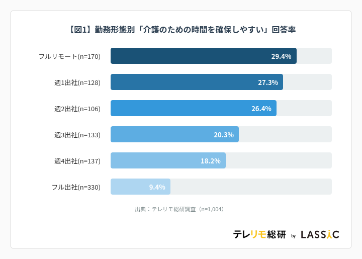 リモートワーク
