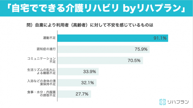 Rehab for JAPAN