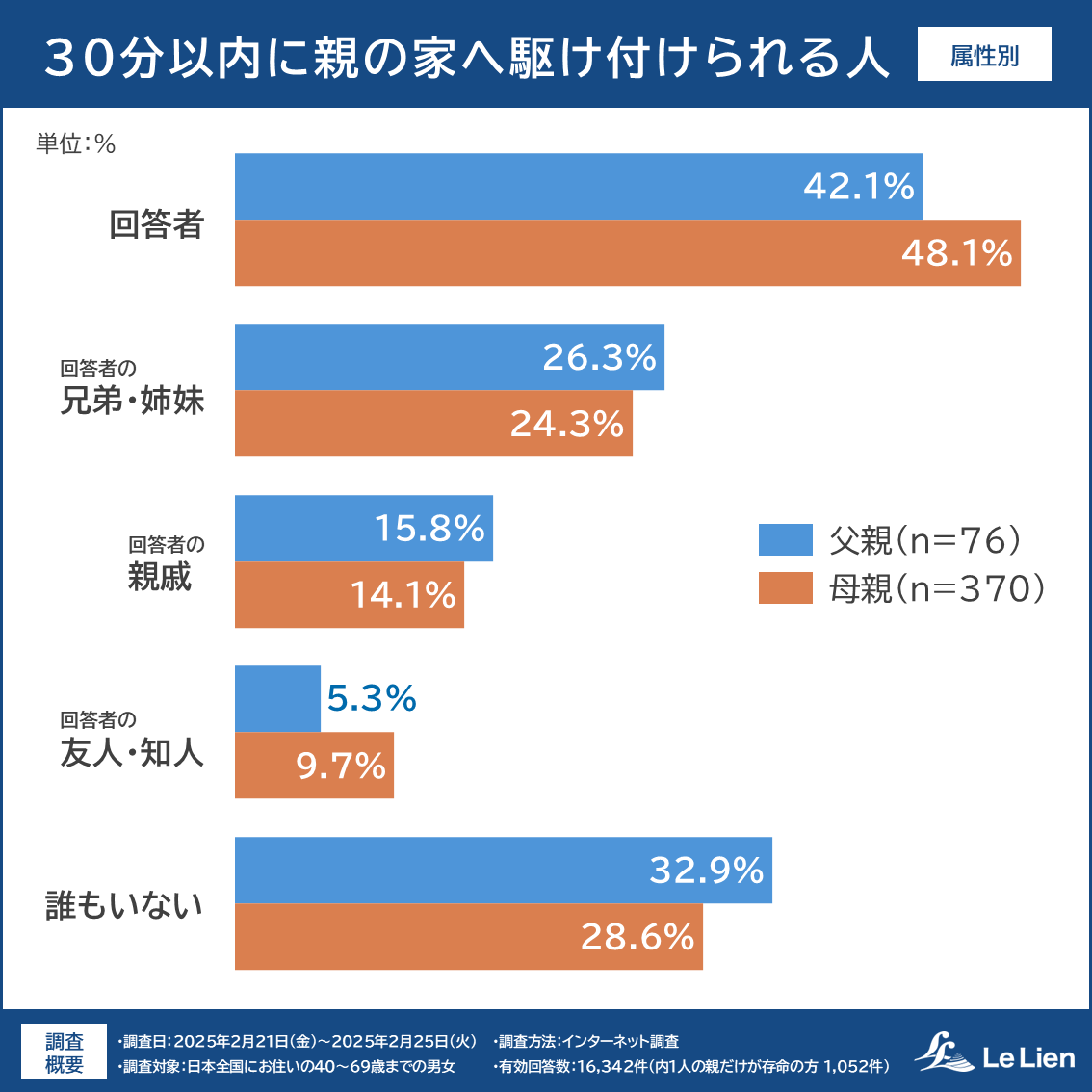 ルリアン