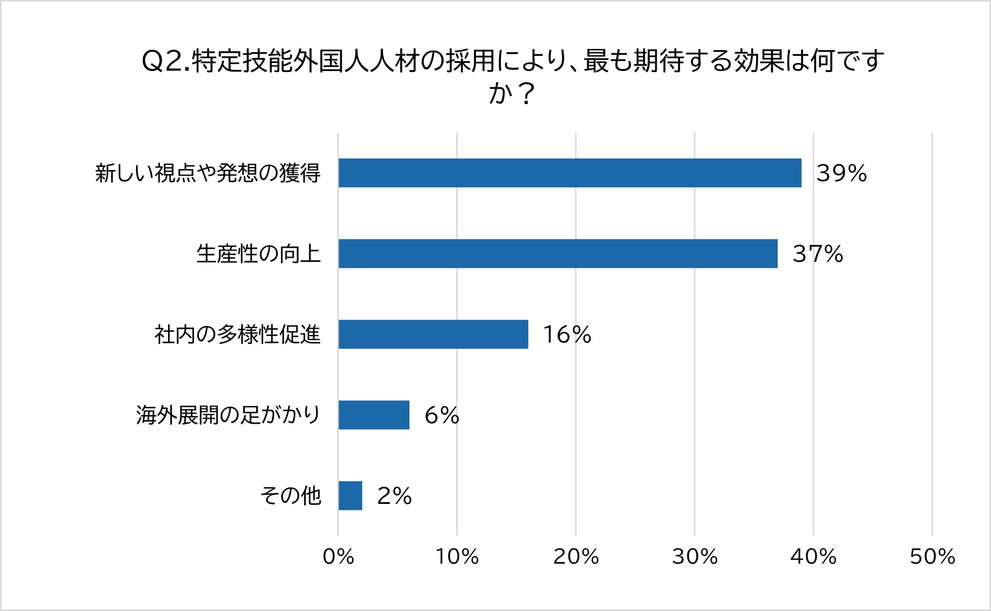 特定技能外国人人材