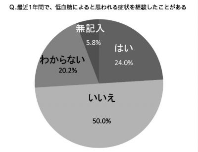 日本臨床内科医会