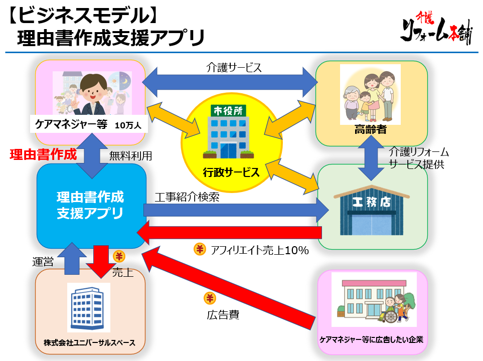 理由書作成支援アプリ