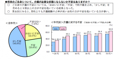 介護の日