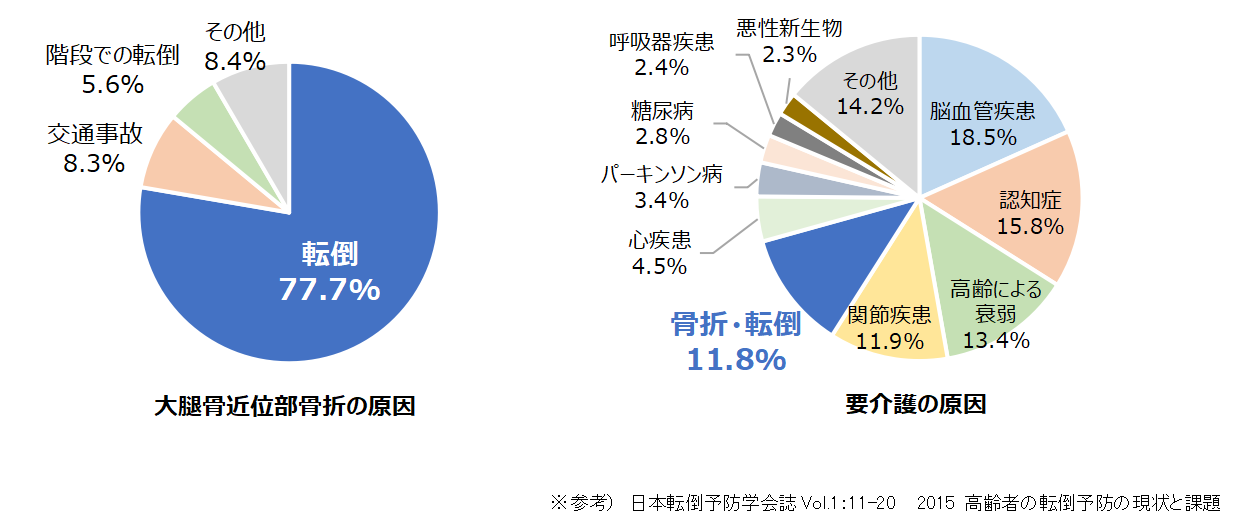 ラクラク歩行