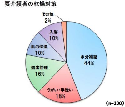 日清オイリオグループ