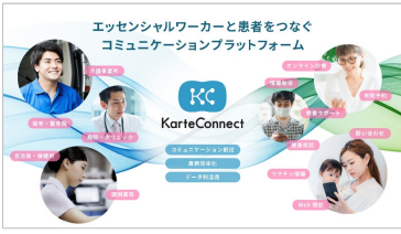 KarteConnect