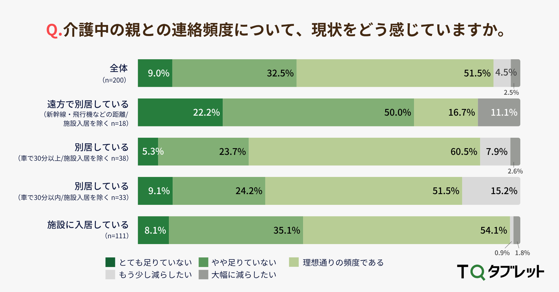 TQコネクト