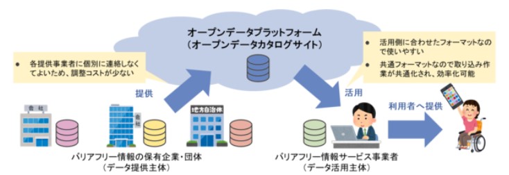 株式会社NTTデータ経営研究所