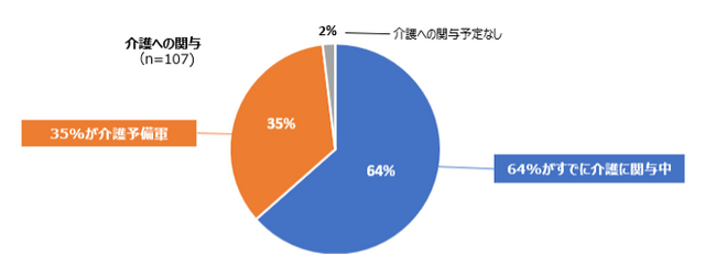 ケアラー