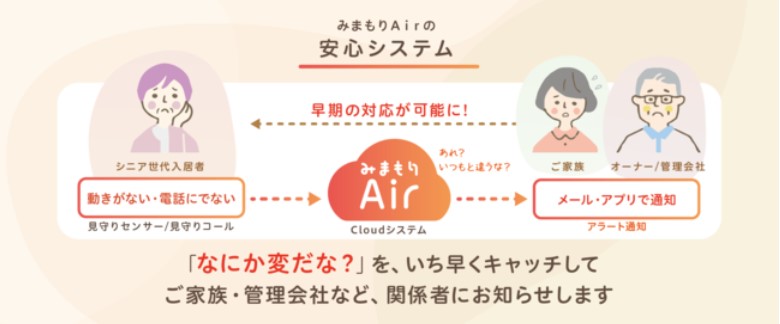 みまもりAir