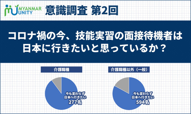 ミャンマー人技能実習面接待機生