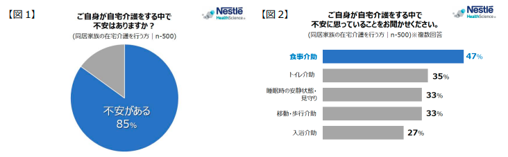 在宅介護