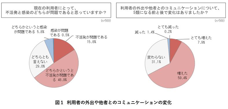 新型コロナ