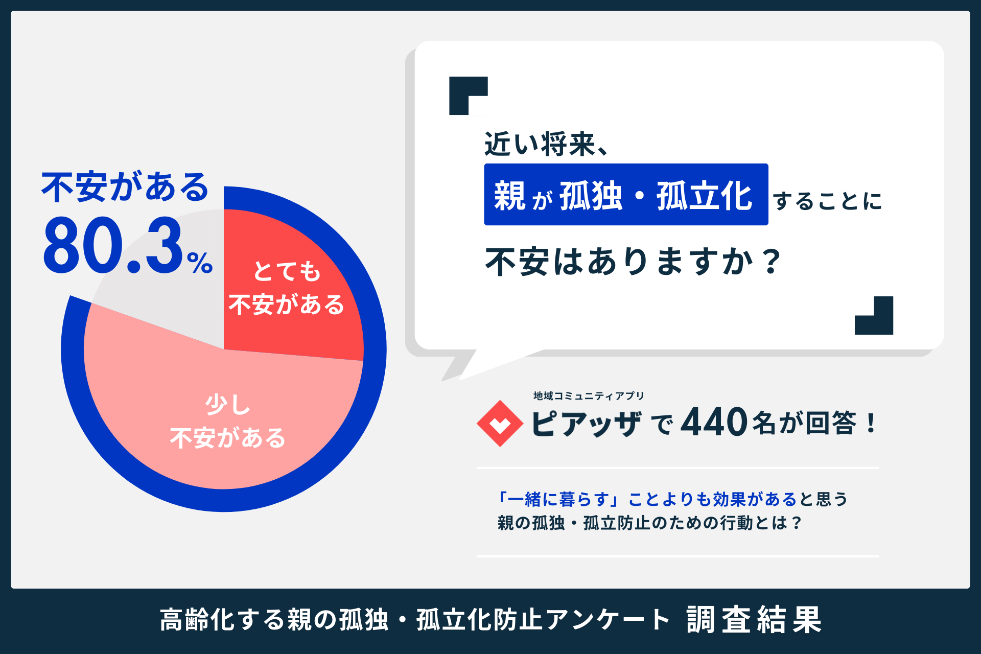 孤独・孤立