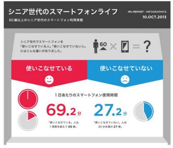 スマートフォン
