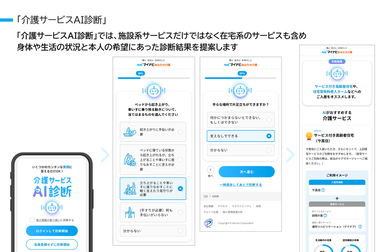 マイナビ