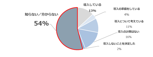 外国人雇用