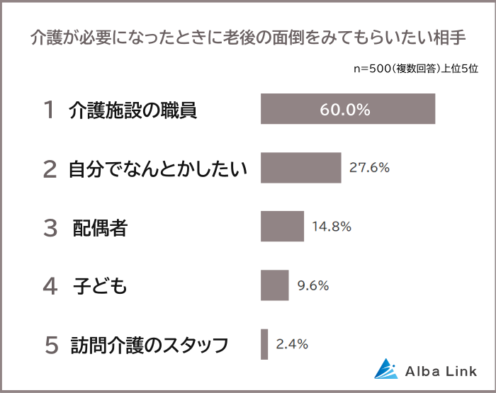 株式会社AlbaLink