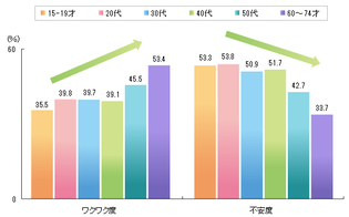 シニア