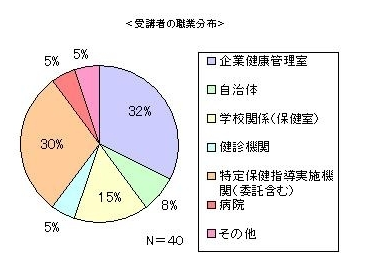 うつ病