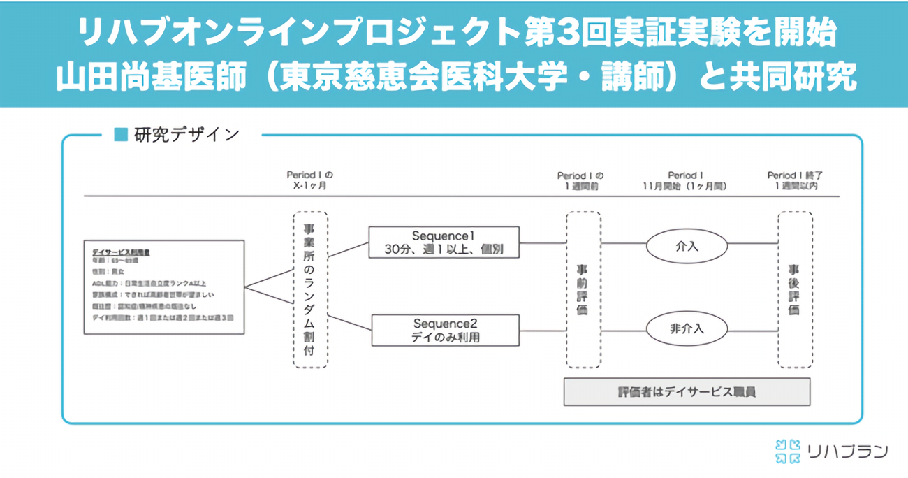 リハブオンラインプロジェクト