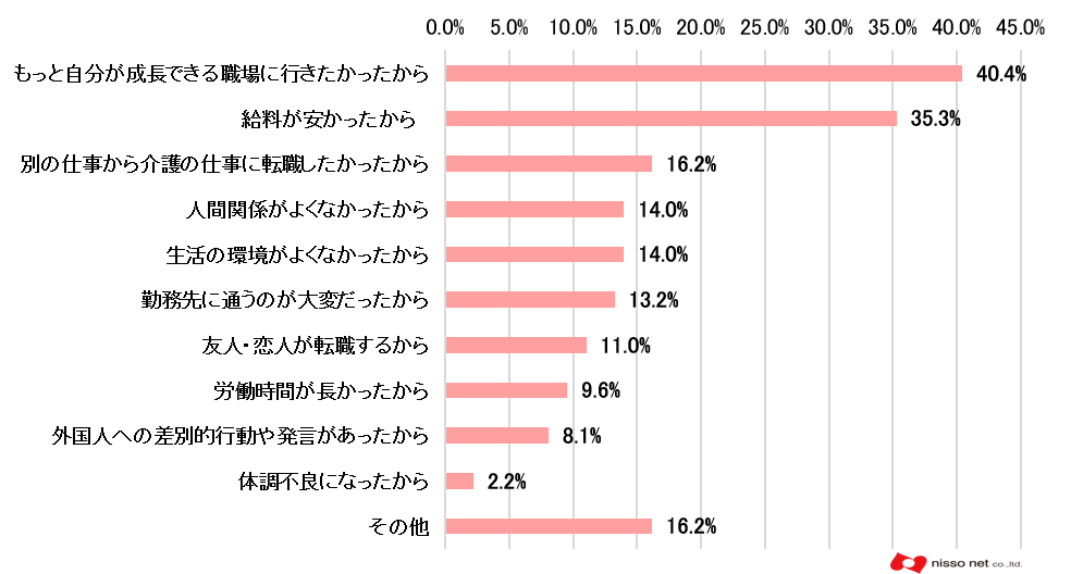 外国人介護士