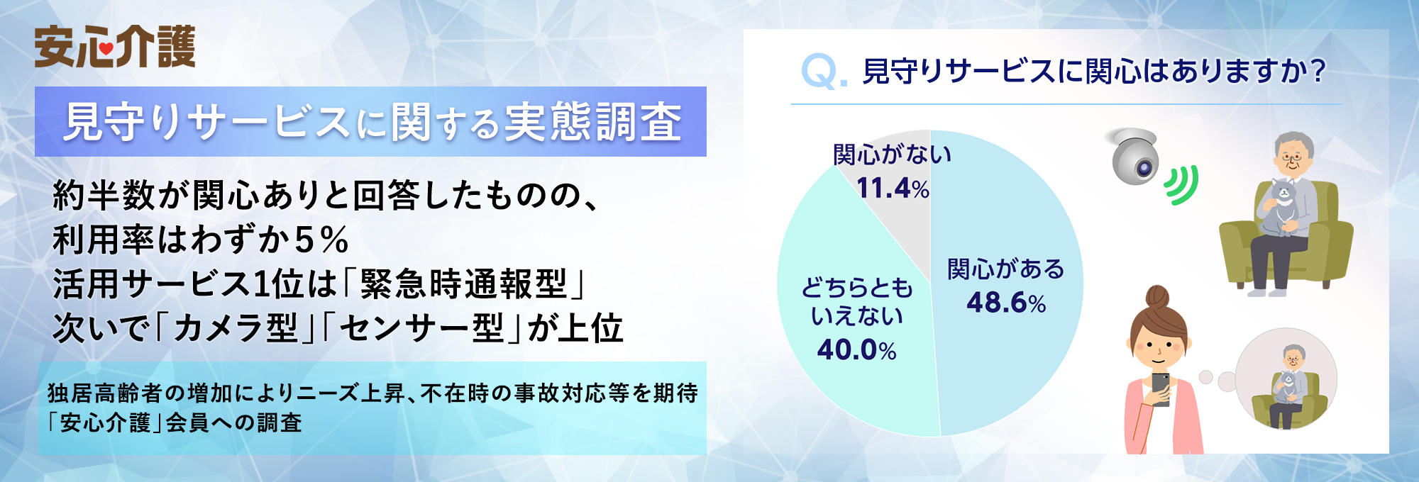 見守りサービス