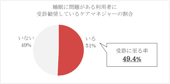 ケアマネジャー