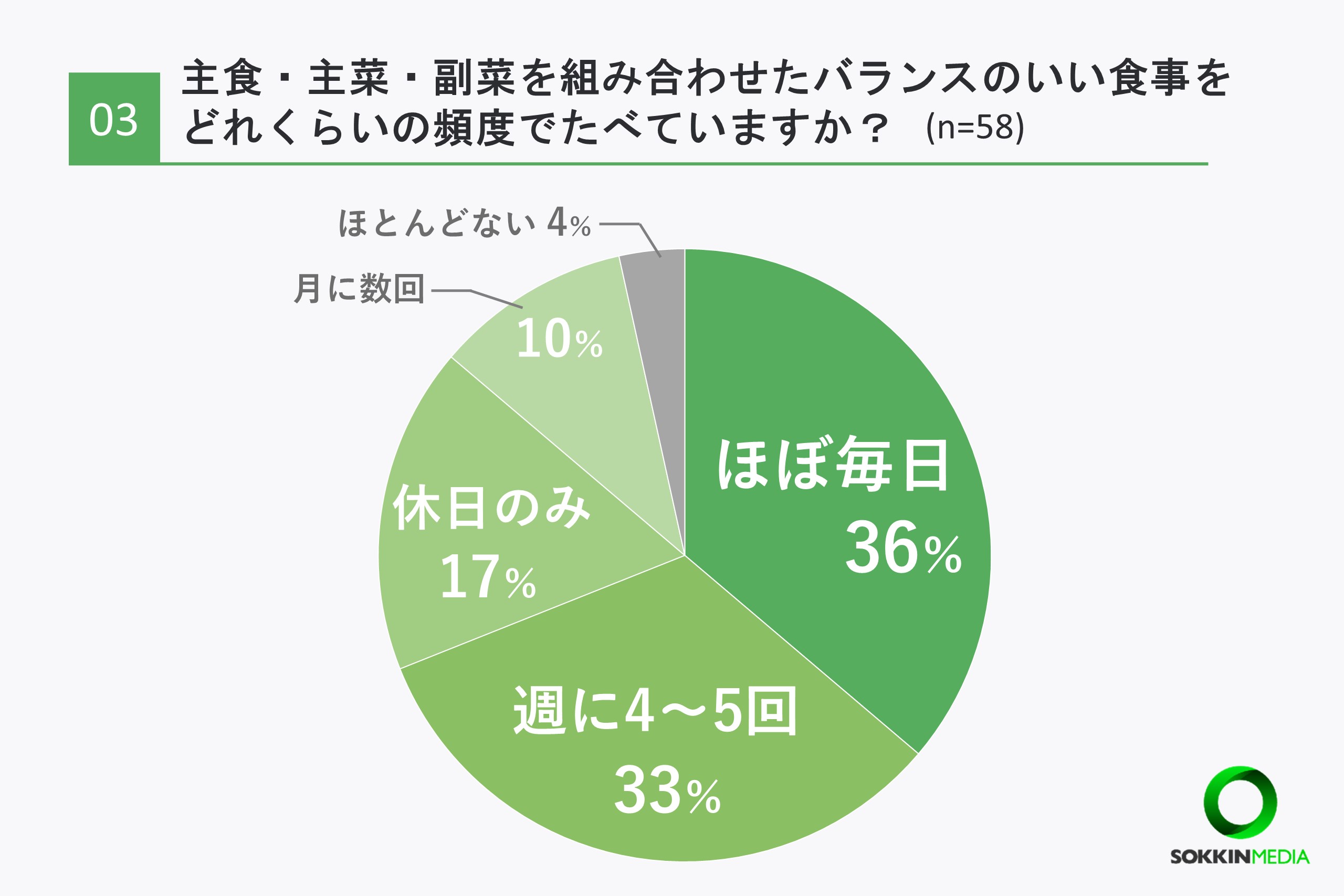 介護士