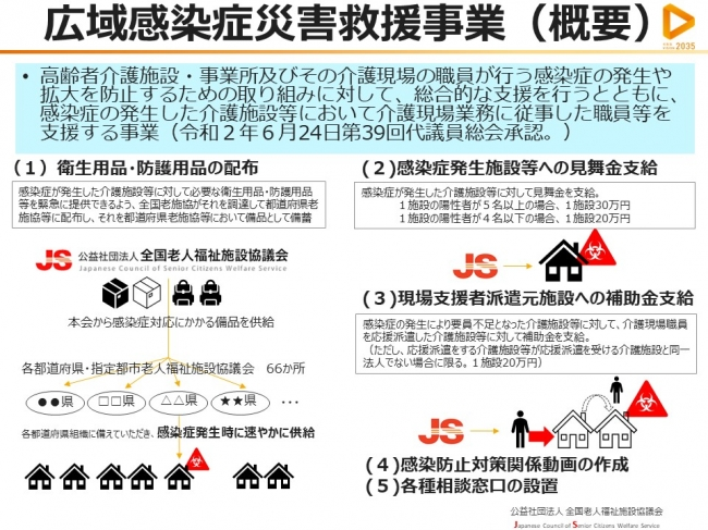 新型コロナウイルス感染症対応