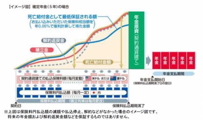 こだわり個人年金