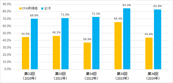 外国人介護人材