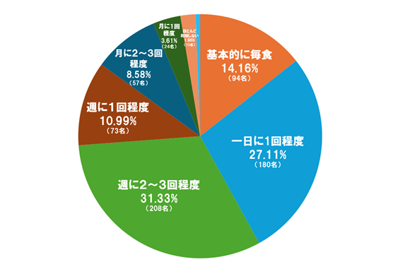 介護食品