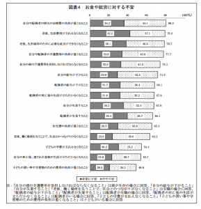 老後生活
